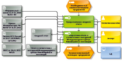 Федеральный проект системные меры развития международной кооперации и экспорта