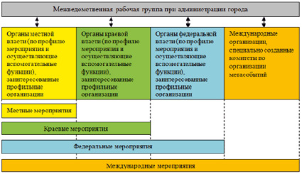 План график продвижения турпродукта