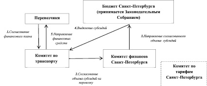 Механизм формирования хбп при сд схема