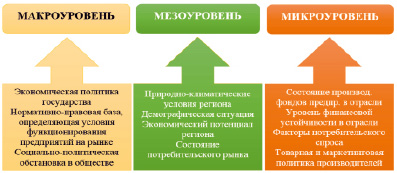 Проект предприятия является прибыльным если