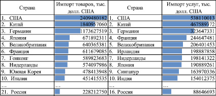 В большинстве стран мира каждый проект исследования