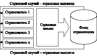 Схема защиты моркови