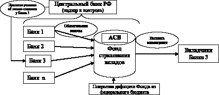 Схема защиты моркови