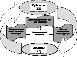 Ооо развитие инновационных проектов