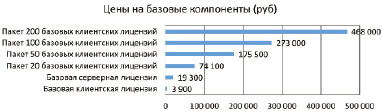 petrov1.tif