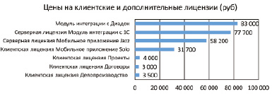 petrov2.tif