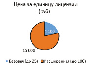 petrov3a.tif