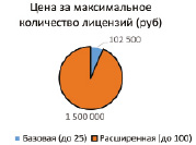 petrov3b.tif