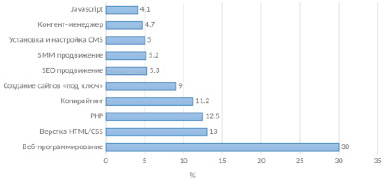 golov1.tif