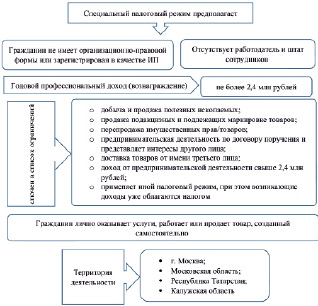 golov2.tif
