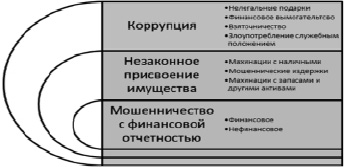 Схема мошенничества треугольник