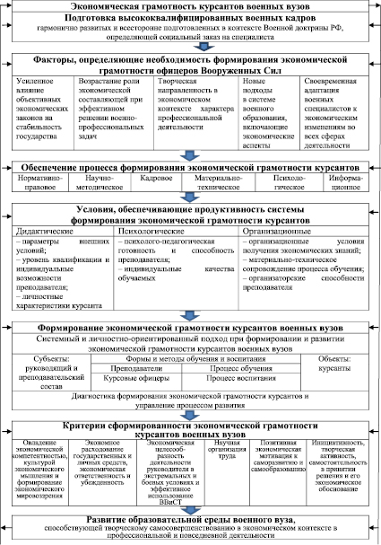 Установление направленности отягощенности желтая карта