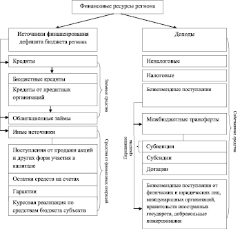 Консолидированный бюджет томской области схема