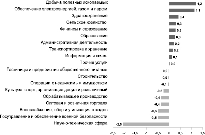 serova2.wmf