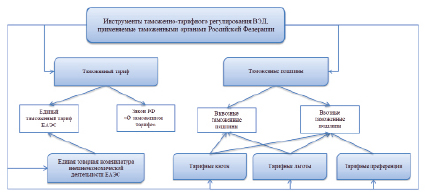 Регулируя объемы производства государство принимает планы обязательные для производителей какая