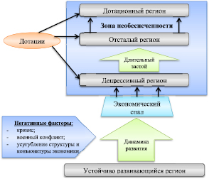 Цифровая трансформация органов власти. Systematization of Cadenzas of Zarlino.