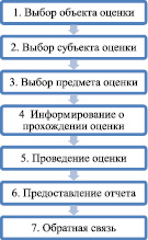 semin4.wmf