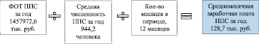 ignat1.wmf