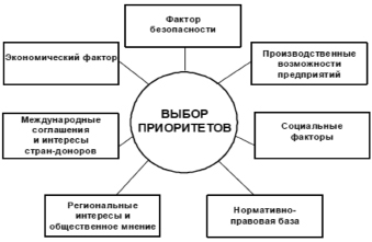 Схемы комплексного использования и охраны водных объектов разрабатываются в целях