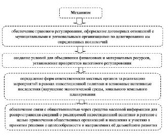 missing image file