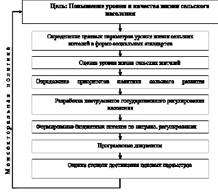 Назначением разработки проекта нормативов ндс не является