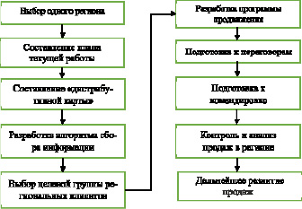 missing image file