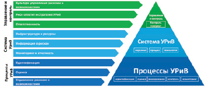 Модель зрелости управления проектами беркли