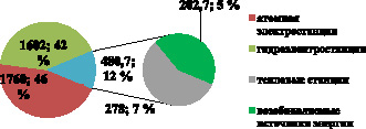missing image file