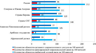 losev2.wmf