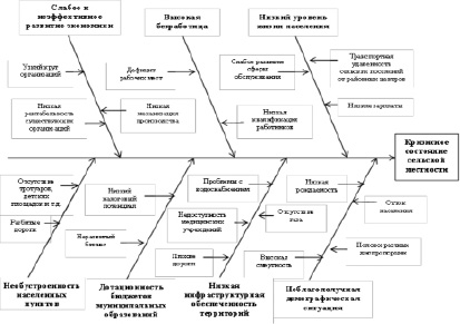 osipov1.tif