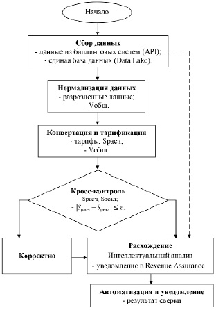 missing image file