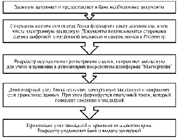 missing image file
