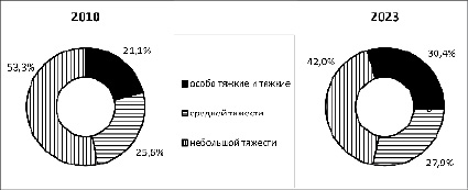 missing image file